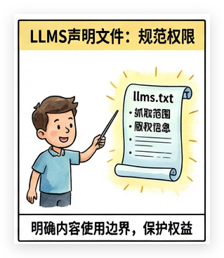 LLMS声明文件规范内容使用权限